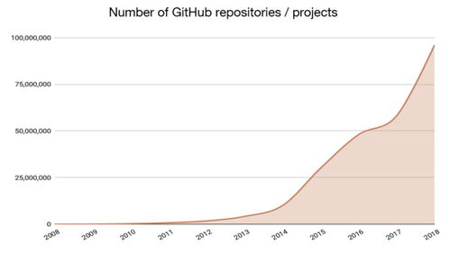 區塊鏈與互聯網 技術革命的雙生花，創新價值何在？