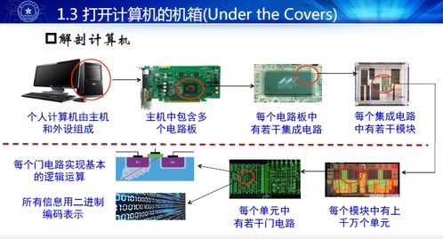 計(jì)算機(jī)性能評(píng)價(jià) 原理、指標(biāo)與技術(shù)發(fā)展
